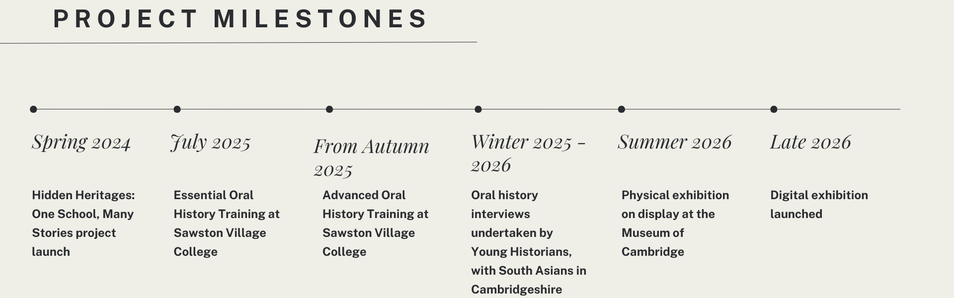 Project timeline - to edit for dimensions